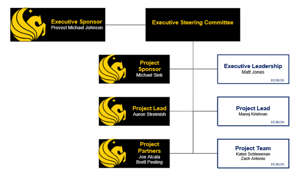 Project Governance