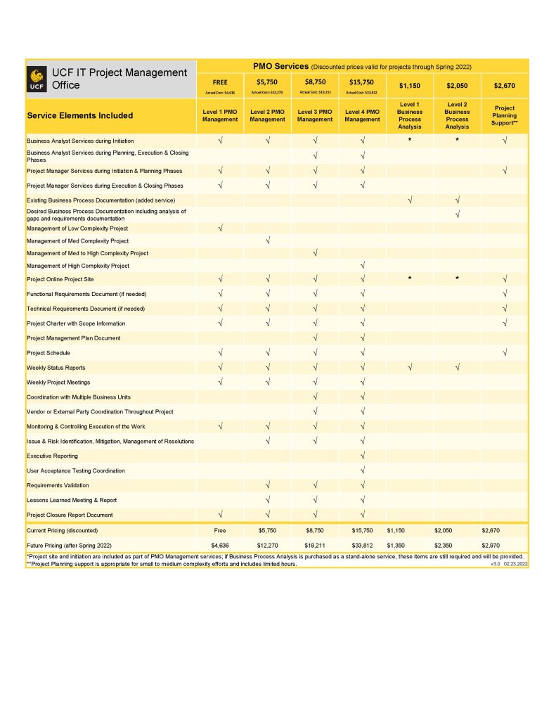 pmo-services-ucf-it